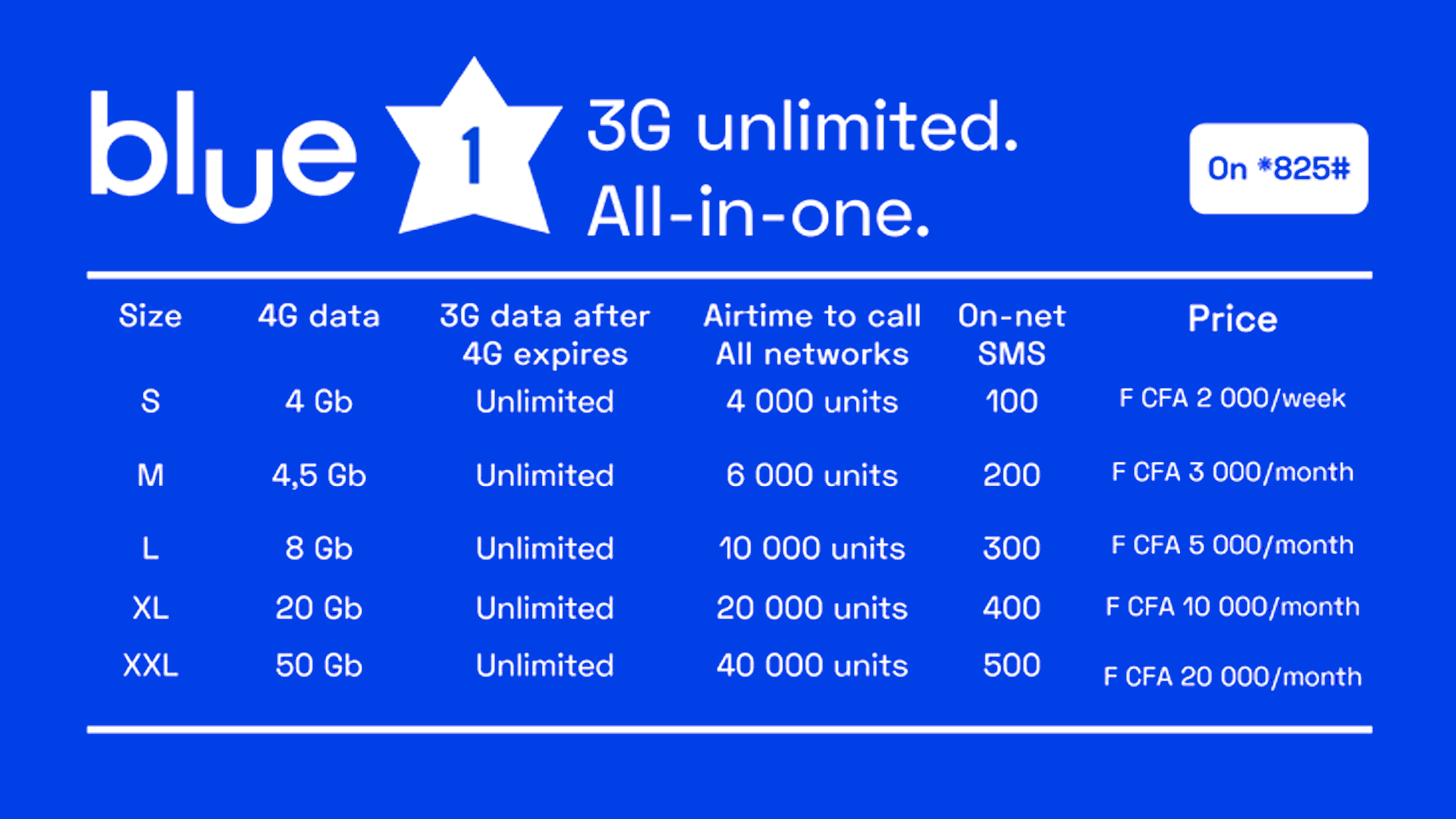 Blue One – Combined offers (4G Data + Voice + Texts)